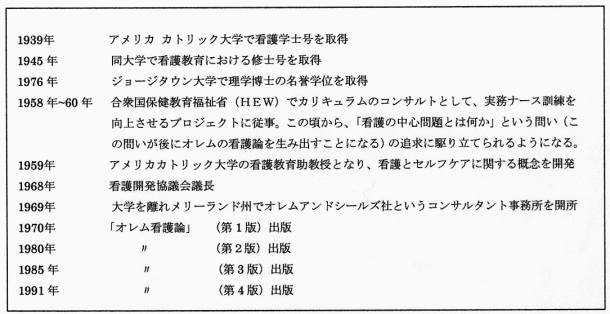 パラダイム と は メタ 看護理論